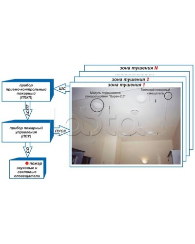Устройство контроля цепи и пуска Эпотос УКЦиП в Уссурийске Устройства пуска порошкового пожаротушения Pintop.ru