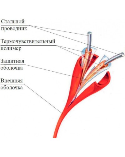 Термокабель Спектрон ИП104 Спектрон-STSW - 105-CP в Уссурийске Пожарные извещатели Pintop.ru